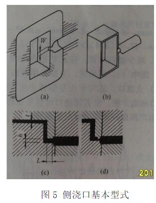 注塑模具浇口都有哪些型式及作用