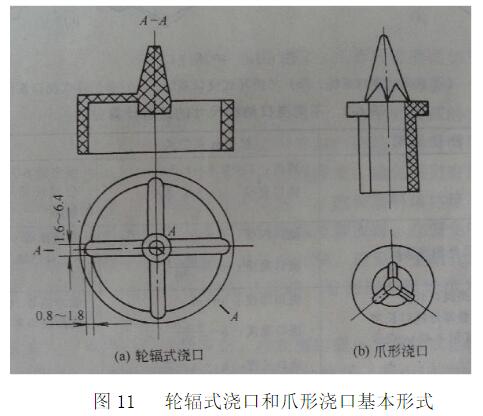 注塑模具浇口都有哪些型式及作用