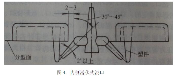 注塑模具浇口都有哪些型式及作用