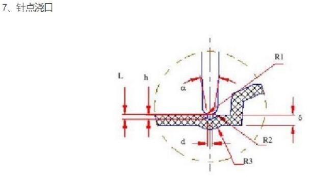 【图文】塑胶模具浇口形式介绍及应用范围