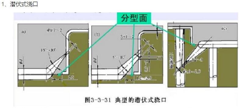 【图文】塑胶模具浇口形式介绍及应用范围