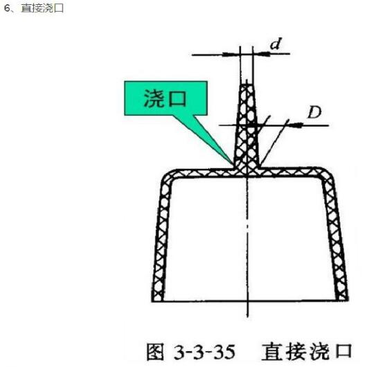 【图文】塑胶模具浇口形式介绍及应用范围