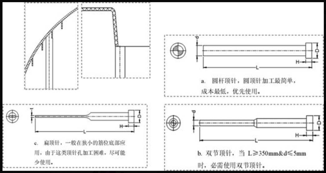 汽车模具技术要求总结 冷却水路分布图解