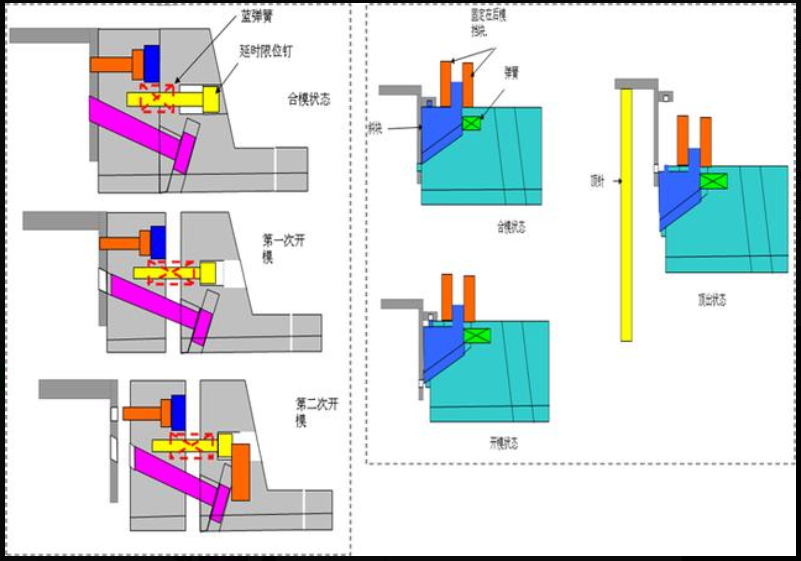 汽车模具技术要求总结 冷却水路分布图解