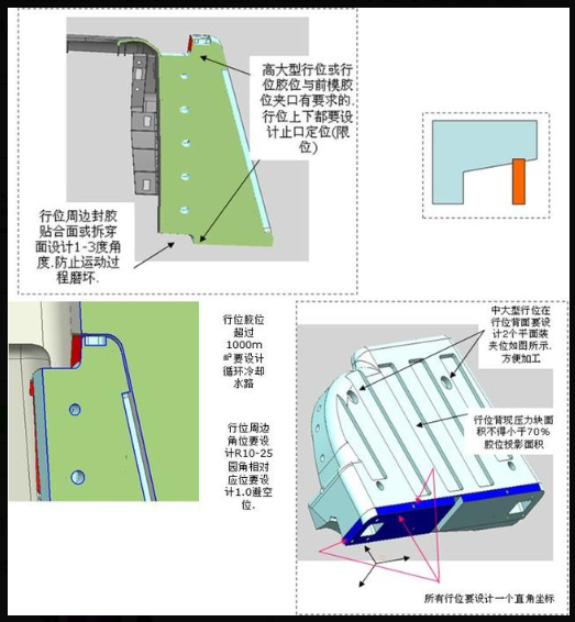 汽车模具技术要求总结 冷却水路分布图解