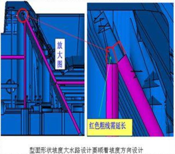 汽车模具技术要求总结 冷却水路分布图解