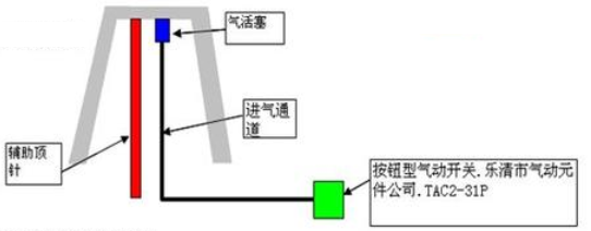 汽车模具技术要求总结 冷却水路分布图解