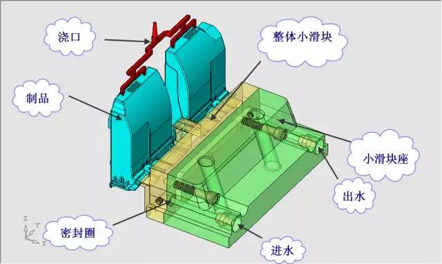 轿车杂物盒外壳模具设计（动模内抽芯）