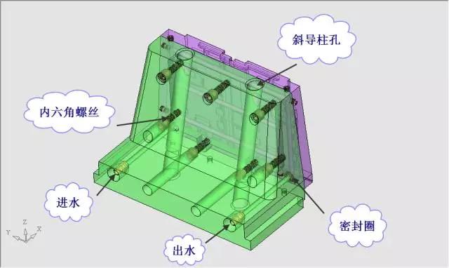 轿车杂物盒外壳模具设计（动模内抽芯）