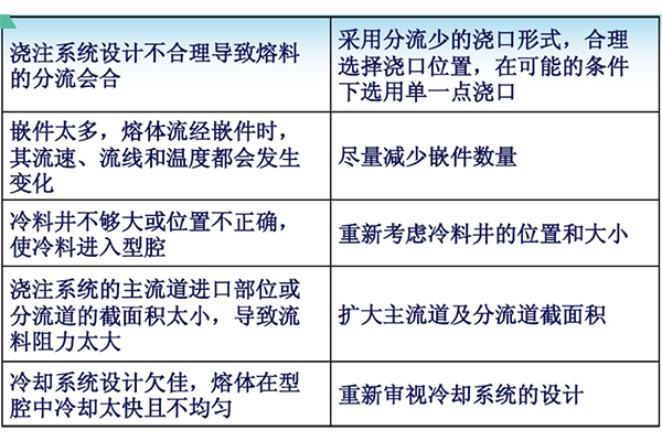 塑料模具制品熔合纹产生原因及改善措施表格1.jpg