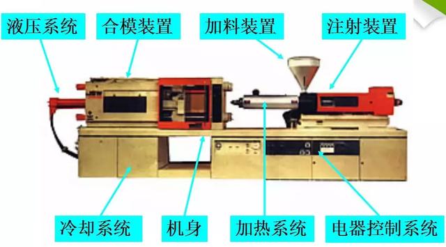 注塑模具结构设计透视分析