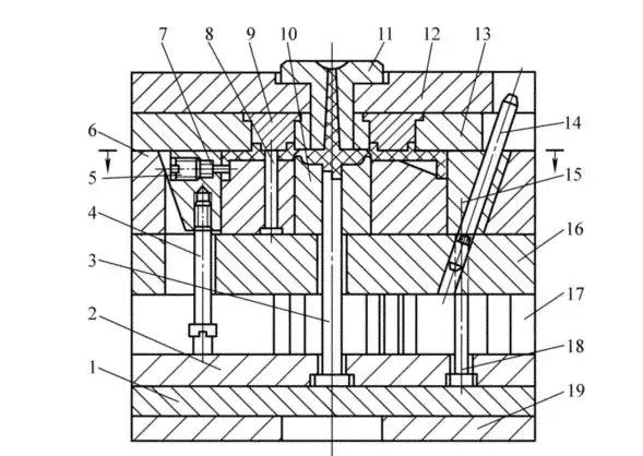 注塑模具结构设计（种类、原因透析图解说明）