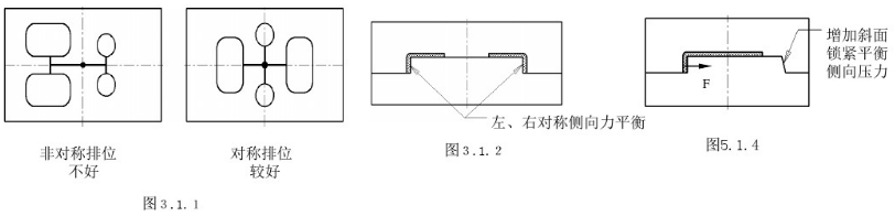 塑胶模具开模前的检讨注意事项