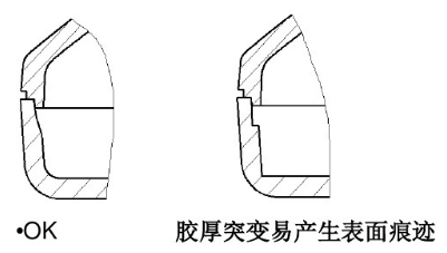 塑胶模具开模前的检讨注意事项