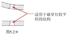 塑胶模具开模前的检讨注意事项